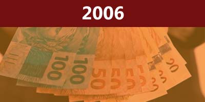 Piso Salarial 2006: Cultura Hispânica